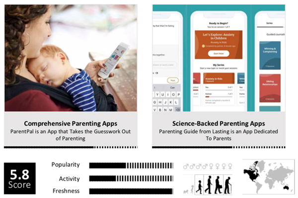 App based parenting