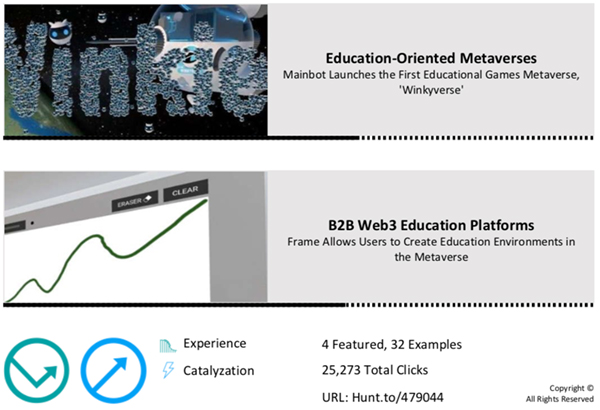 Metaverse Education 2